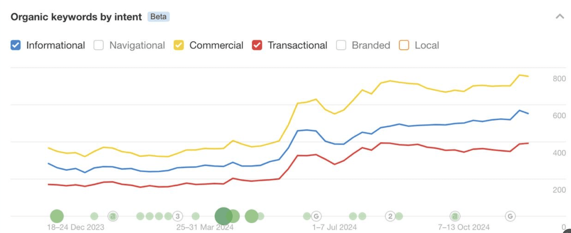 Mystery Jersey King 4 month Graph