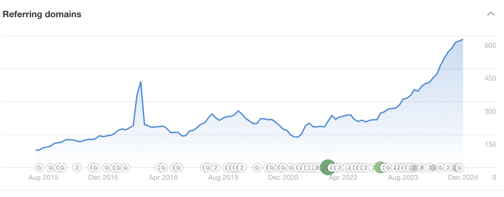 broadgate gp domain strength