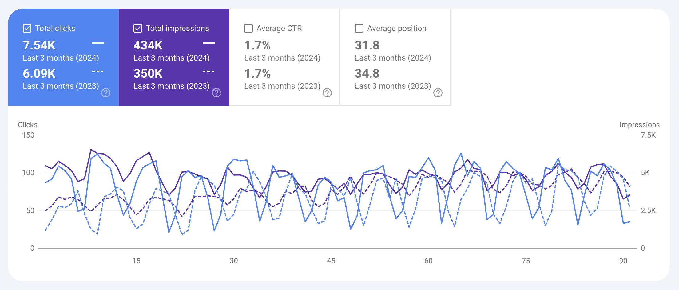 coltraco results