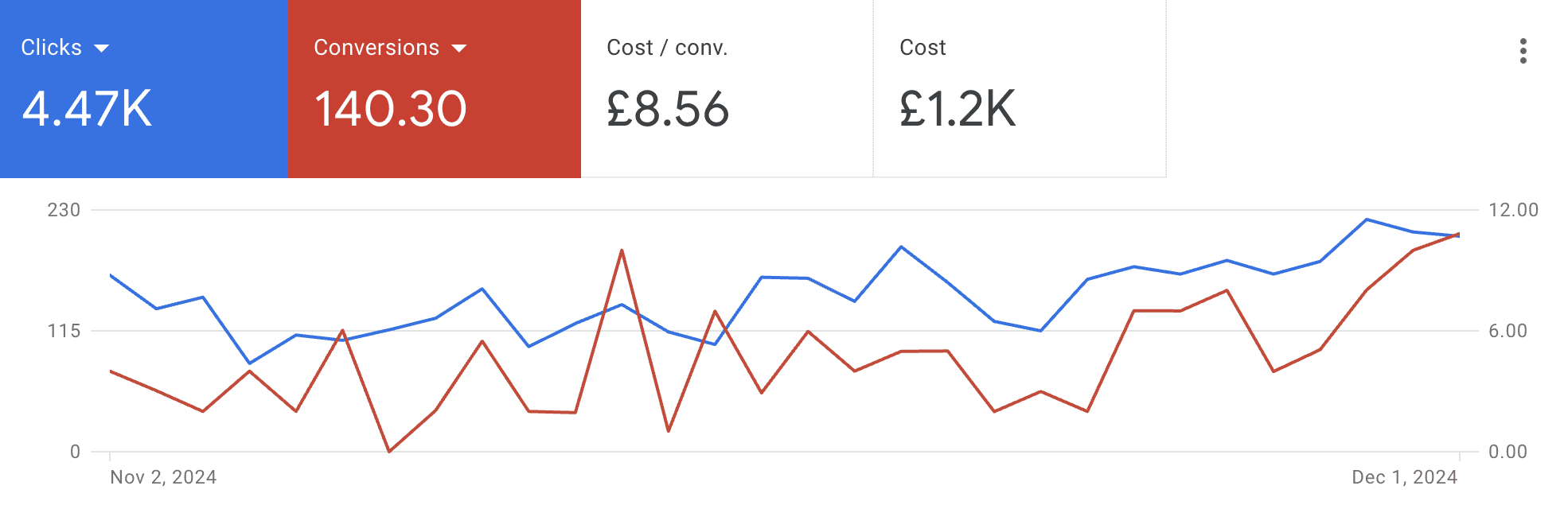 planet merch ppc success part 2