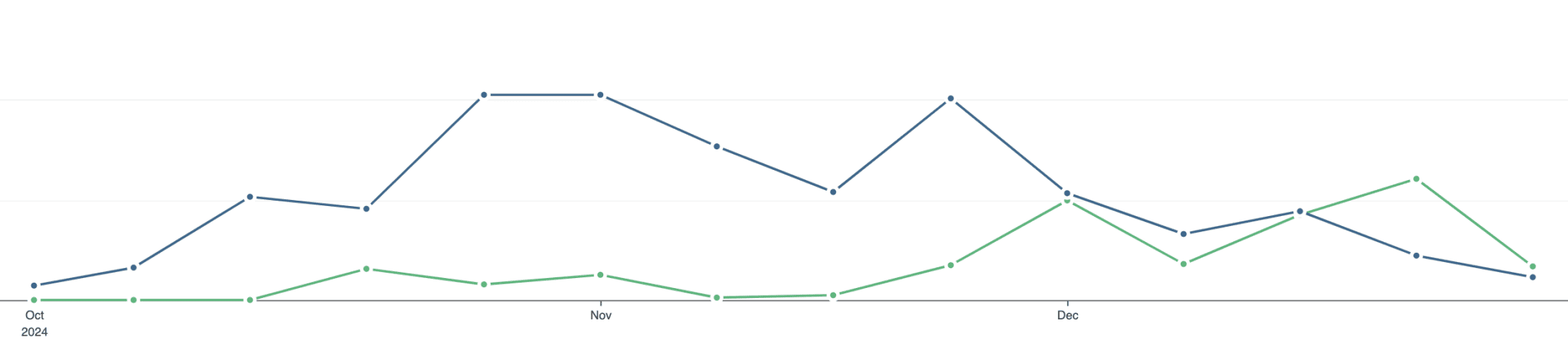 stonehills hair revenue growth